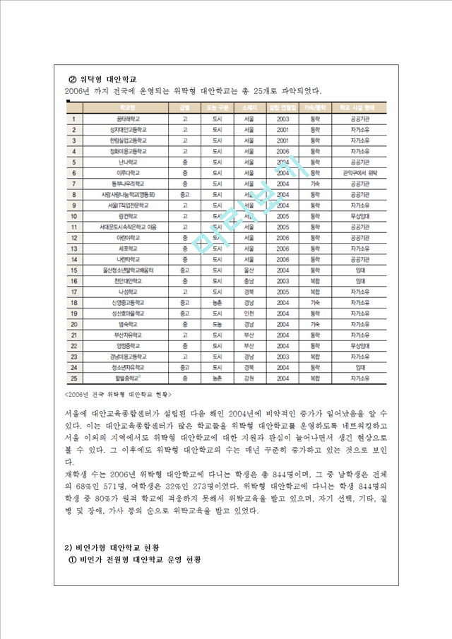 ★★★★★[홈스쿨링  대안학교] 대안학교 개념  대안학교 장점  대안학교 유형  대안.hwp